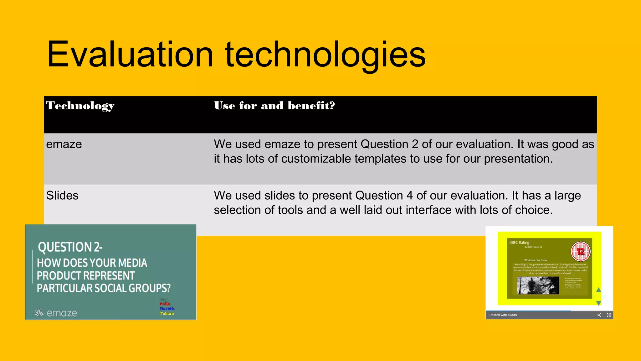 Evaluation technologies
Technology Use for and benefit?
emaze We used emaze to present Question 2 of our evaluation. It was good as
it has lots of customizable templates to use for our presentation.
Slides We used slides to present Question 4 of our evaluation. It has a large
selection of tools and a well laid out interface with lots of choice.
 