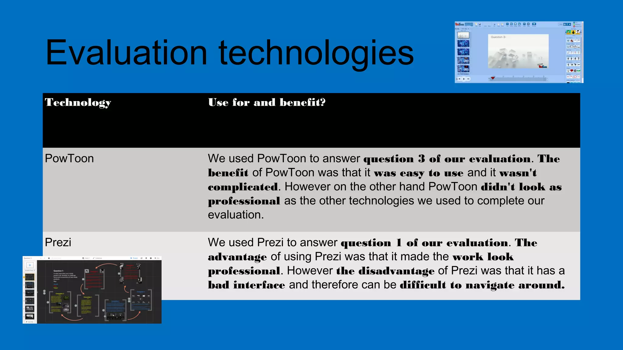 Evaluation technologies
Technology Use for and benefit?
PowToon We used PowToon to answer question 3 of our evaluation. The
benefit of PowToon was that it was easy to use and it wasn't
complicated. However on the other hand PowToon didn't look as
professional as the other technologies we used to complete our
evaluation.
Prezi We used Prezi to answer question 1 of our evaluation. The
advantage of using Prezi was that it made the work look
professional. However the disadvantage of Prezi was that it has a
bad interface and therefore can be difficult to navigate around.
 