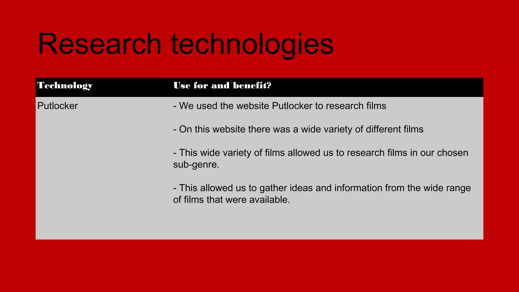 Research technologies
Technology Use for and benefit?
Putlocker - We used the website Putlocker to research films
- On this website there was a wide variety of different films
- This wide variety of films allowed us to research films in our chosen
sub-genre.
- This allowed us to gather ideas and information from the wide range
of films that were available.
 