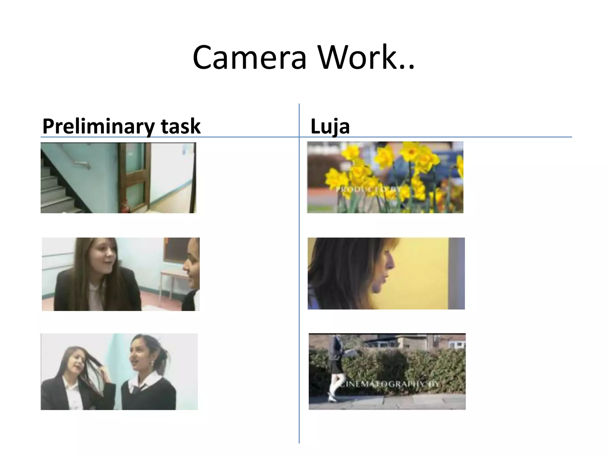 Camera Work..
LujaPreliminary task
 