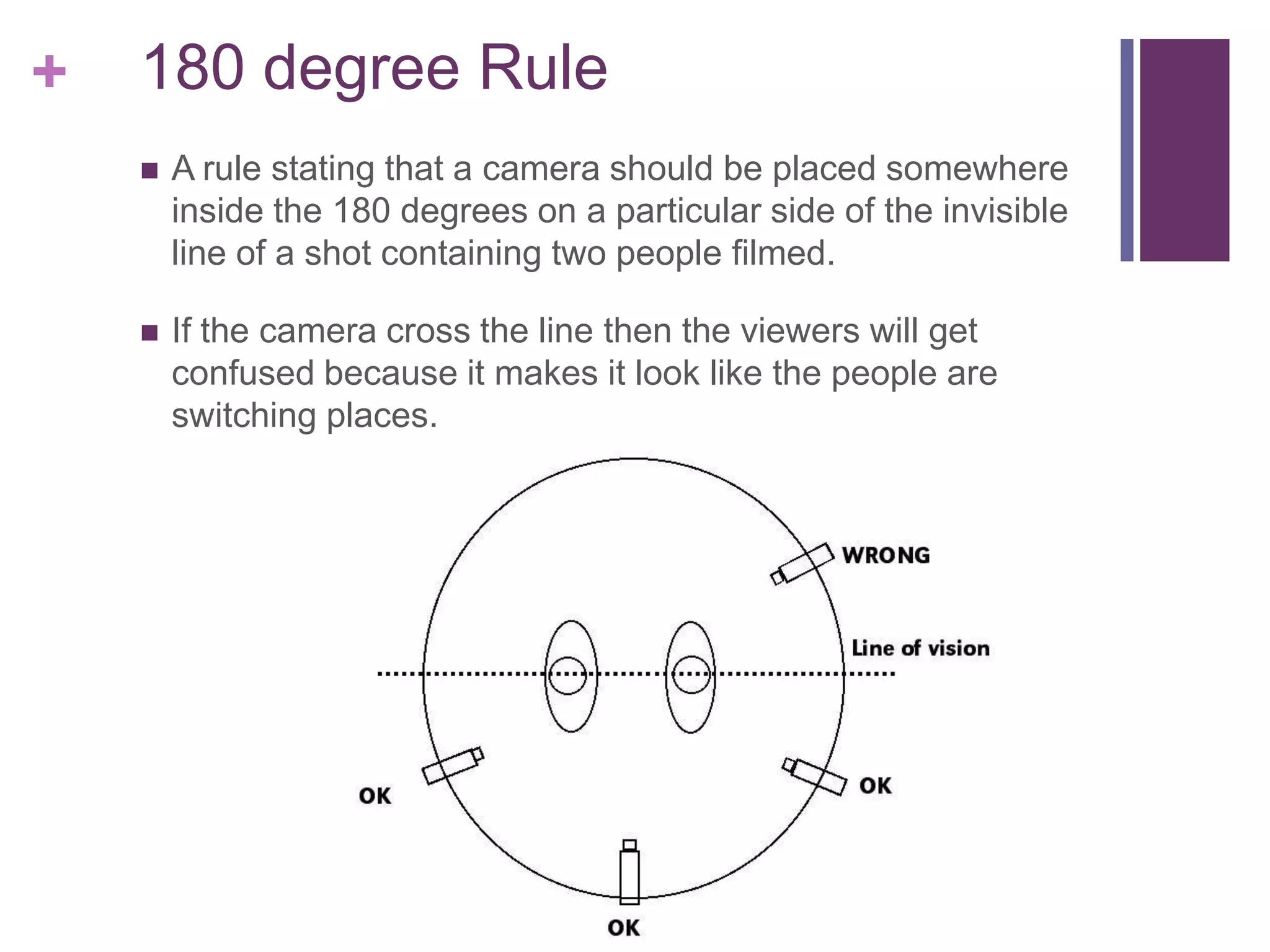 + 180 degree Rule
 A rule stating that a camera should be placed somewhere
inside the 180 degrees on a particular side of the invisible
line of a shot containing two people filmed.
 If the camera cross the line then the viewers will get
confused because it makes it look like the people are
switching places.
 