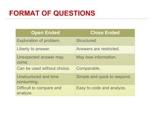 Question Description Questionaaire Design in Research by Dr Minakshi | PPTX