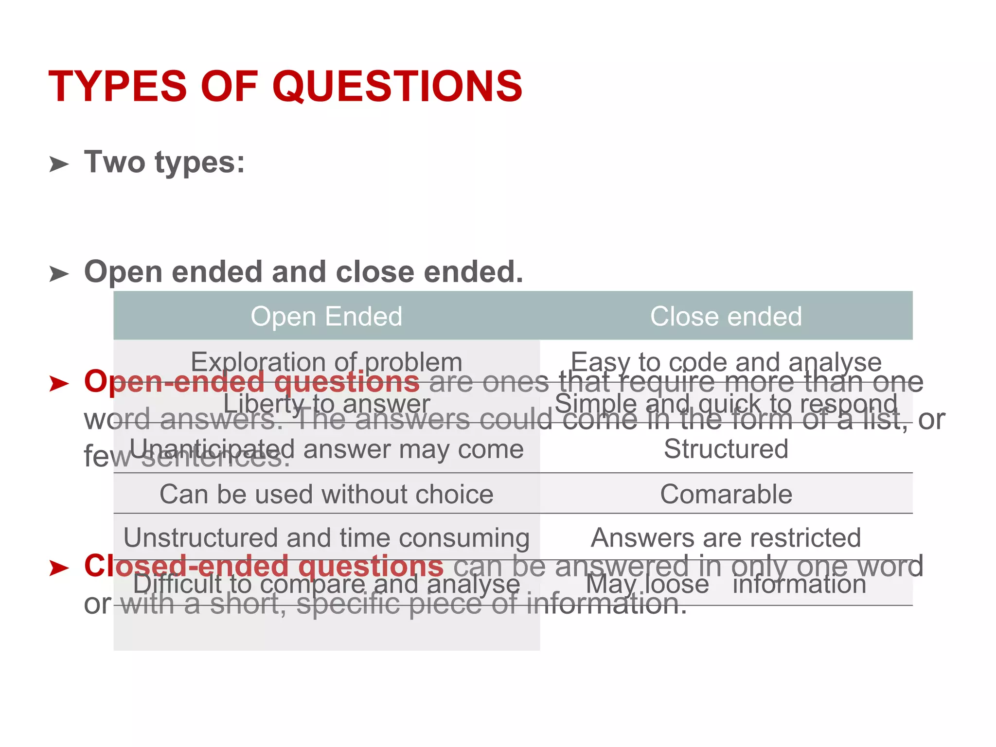 TYPES OF QUESTIONS
➤ Two types:
➤ Open ended and close ended.
➤ Open-ended questions are ones that require more than one
word answers. The answers could come in the form of a list, or
few sentences.
➤ Closed-ended questions can be answered in only one word
or with a short, specific piece of information.
Open Ended Close ended
Exploration of problem Easy to code and analyse
Liberty to answer Simple and quick to respond
Unanticipated answer may come Structured
Can be used without choice Comarable
Unstructured and time consuming Answers are restricted
Difficult to compare and analyse May loose information
 