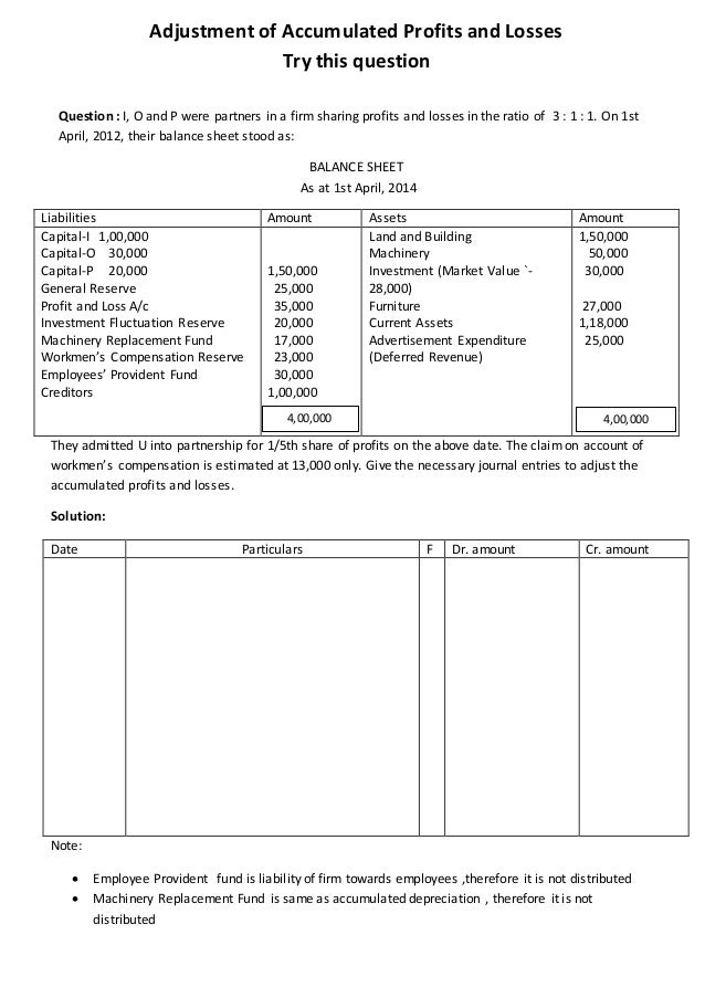 Question Adjustment Of Accumulated Profits And Losses