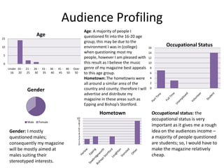 Audience Profiling
                                                                 Age: A majority of people I
                           Age                                   questioned fit into the 16-20 age
15
                                                                 group; this may be due to the
10                                                               environment I was in (college)         16
                                                                                                                    Occupational Status
                                                                 when questioning most my               14
 5
                                                                 people, however I am pleased with      12
 0                                                               this result as I believe the music     10
     Under 16 -   21 -   26 -     31 -   36 -   41 - 46 - Over   genre of my magazine best appeals       8
      16   20     25     30        35     40    45 50      50    to this age group.                      6
                                                                 Hometown: The hometowns were            4
                                                                 all around a similar area of the        2

                   Gender                                        country and county; therefore I will    0
                                                                 advertise and distribute my
                                                                 magazine in these areas such as
                                                                 Epping and Bishop’s Stortford.

                                                                         Hometown                            Occupational status: the
                                                            10
                                                             9                                               occupational status is very
                   Male         Female                       8
                                                             7                                               important as it gives me a rough
                                                             6
     Gender: I mostly                                        5
                                                             4
                                                                                                             idea on the audiences income –
     questioned males;                                       3
                                                             2                                               a majority of people questioned
                                                             1
     consequently my magazine                                0                                               are students; so, I would have to
     will be mostly aimed at                                                                                 make the magazine relatively
     males suiting their                                                                                     cheap.
     stereotyped interests.
 