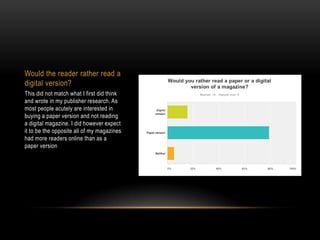 Would the reader rather read a
digital version?
This did not match what I first did think
and wrote in my publisher research. As
most people acutely are interested in
buying a paper version and not reading
a digital magazine. I did however expect
it to be the opposite all of my magazines
had more readers online than as a
paper version

 