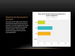 Regarding the Social grade of
the reader
If you look at the image to the right you
see that most people would use over 2
pounds on a music magazine this shows
that most of the audience has enough
money to spend. I from this would
assume that most of them have the
social grade ABC1

 