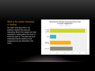 What is the reader interested
in reading
As I didn’t write about this in my
publisher research this was very
interesting. Most of the readers are most
interested in reading about the music or
artist they listen to. This does how ever
emphasise that the readers of rock
magazines truly are interested in the
music.

 