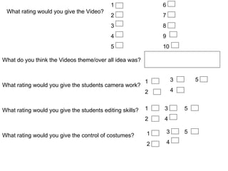 What rating would you give the Video? 1 2 3 4 5 6 7 8 9 10 What do you think the Videos theme/over all idea was? What rating would you give the students camera work? 1 2 3 4 5 What rating would you give the students editing skills? 1 2 3 4 5 What rating would you give the control of costumes? 1 2 3 4 5 