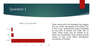 Question 1
0 20 40 60 80 100
Female
Male
Other
What is Your Gender?
These results which are displayed may suggest
that our results may appear to be biased. This
is due to our questionnaire being completed
by over 80% of females and under 10% of
males. These results may be needed to be
taken into consideration when analysing these
results, as they could reflect stereotypical
assumptions of females.
 