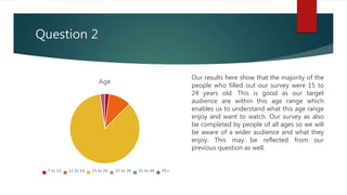 Question 2
Age
7 to 11 12 to 14 15 to 24 25 to 34 35 to 44 45+
Our results here show that the majority of the
people who filled out our survey were 15 to
24 years old. This is good as our target
audience are within this age range which
enables us to understand what this age range
enjoy and want to watch. Our survey as also
be completed by people of all ages so we will
be aware of a wider audience and what they
enjoy. This may be reflected from our
previous question as well.
 