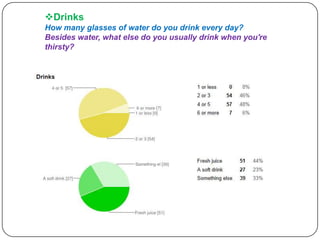 Drinks
How many glasses of water do you drink every day?
Besides water, what else do you usually drink when you're
thirsty?

 