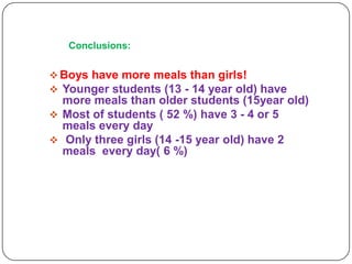 Conclusions:

 Boys have more meals than girls!
 Younger students (13 - 14 year old) have

more meals than older students (15year old)
 Most of students ( 52 %) have 3 - 4 or 5
meals every day
 Only three girls (14 -15 year old) have 2
meals every day( 6 %)

 
