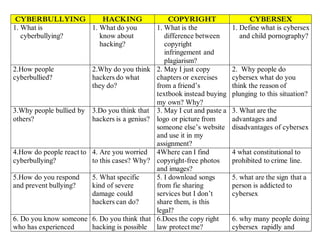 CYBERBULLYING HACKING COPYRIGHT CYBERSEX
1. What is
cyberbullying?
1. What do you
know about
hacking?
1. What is the
difference between
copyright
infringement and
plagiarism?
1. Define what is cybersex
and child pornography?
2.How people
cyberbullied?
2.Why do you think
hackers do what
they do?
2. May I just copy
chapters or exercises
from a friend’s
textbook instead buying
my own? Why?
2. Why people do
cybersex what do you
think the reason of
plunging to this situation?
3.Why people bullied by
others?
3.Do you think that
hackers is a genius?
3. May I cut and paste a
logo or picture from
someone else’s website
and use it in my
assignment?
3. What are the
advantages and
disadvantages of cybersex
4.How do people react to
cyberbullying?
4. Are you worried
to this cases? Why?
4Where can I find
copyright-free photos
and images?
4 what constitutional to
prohibited to crime line.
5.How do you respond
and prevent bullying?
5. What specific
kind of severe
damage could
hackers can do?
5. I download songs
from fie sharing
services but I don’t
share them, is this
legal?
5. what are the sign that a
person is addicted to
cybersex
6. Do you know someone
who has experienced
6. Do you think that
hacking is possible
6.Does the copy right
law protect me?
6. why many people doing
cybersex rapidly and
 