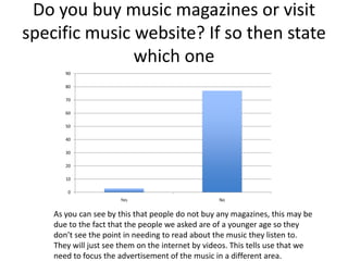 Do you buy music magazines or visit
specific music website? If so then state
which one
0
10
20
30
40
50
60
70
80
90
Yes No
As you can see by this that people do not buy any magazines, this may be
due to the fact that the people we asked are of a younger age so they
don’t see the point in needing to read about the music they listen to.
They will just see them on the internet by videos. This tells use that we
need to focus the advertisement of the music in a different area.
 