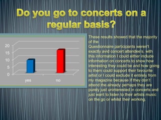 These results showed that the majority
                of the
20              Questionnaire participants weren't
15              exactly avid concert attendee’s. with
                this information I could either include
10              information on concerts to show how
5               interesting they could be and how going
                to them could support their favourite
0               artist or I could exclude it entirely from
     yes   no   my magazine because if they don’t
                attend the already perhaps they are
                purely just uninterested in concerts and
                just want to listen to their artists music
                on the go or whilst their working.
 