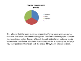 How do you consume
                             media?


                                             Newsagents
                                             Online
                                             Supermarket




This tells me that the target audience engage in different ways when consuming
media so they know they’re not missing out if the information they want is within
the magazine or online. Because of this, it shows that the target audience can be
loyal to what they follow, whether it’s Technology, Music or make-up etc, through
how they get their information and the choice if they find it relevant to them.
 