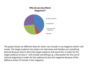 Why do you buy Music
                               Magazines?


                                              Freebies (posters)


                                              Competitions


                                              Interviews with
                                              Celebritites

                                              Reviews




This graph shows me different ideas for what I can include in my magazine which I will
create. The target audience has shown me interviews and freebies are something
desired because they’re items the target audience will search for. In order for the
target audience to buy it I will include something e.g. a few posters for the use of
cultural hegemony in order for the audience to buy the magazine because of the
different artists I'll include in the magazine.
 