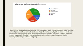 The preferred typography was decorative,This is a pleasant result as this typography fits in with the
genre of pop as it is fun. Having decorative as the preferred typography allows me to be creative and
go wild with the typography again fitting in with the music genre of my choice. Finally it will imply
that my magazine is aimed at a younger audience as it wont be neat and organised but like
stereotypical teenagers wild and out going.
 