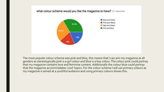 The most popular colour scheme was pink and blue, this means that I can aim my magazine at all
genders as stereotypically pink is a girl colour and blue is a boy colour.The colour pink could portray
that my magazine contains love and feminine content. Additionally the colour blue could portray
that the magazine accommodates ‘cool’ topics. For the colour scheme I will use primary colours as
my magazine is aimed at a youthful audience and using primary colours shows this.
 