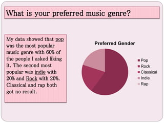 What is your preferred music genre?
My data showed that pop
was the most popular
music genre with 60% of
the people I aske...
