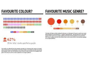 Research Questionnaire Analysis 
