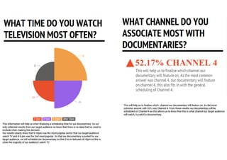 Research Questionnaire Analysis 