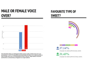 Research Questionnaire Analysis 