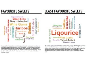 Research Questionnaire Analysis 