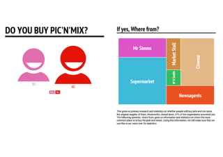 Research Questionnaire Analysis 