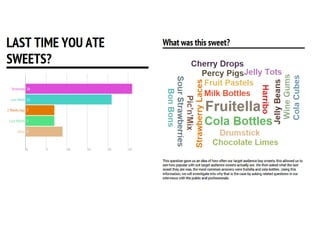Research Questionnaire Analysis 