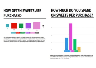 Research Questionnaire Analysis 