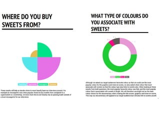 Research Questionnaire Analysis 