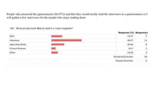 People who answered the questionnaire (46.67%) said that they would mostly read the interviews in a questionnaire so I
will gather a few interviews for the people who enjoy reading them.
 