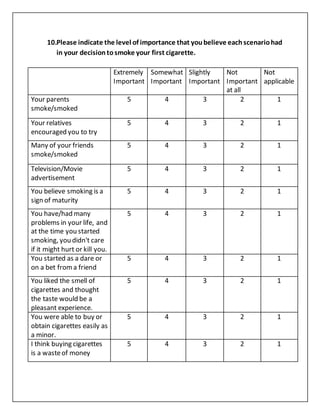 cigarette smoking questionnaire Tobacco market research paper Questionnaire