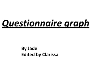 Questionnaire graph
By Jade
Edited by Clarissa

 