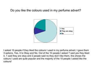 Do you like the colours used in my perfume advert?




                                                         Yes
                                                         They are okay
                                                         No




I asked 10 people if they liked the colours I used in my perfume advert. I gave them
3 options, Yes, It Is Okay and No. Out of the 10 people I asked 7 said yes they liked
it, 1 said they are okay and 2 people said no they don’t like them, this shows the
colours I used are quite popular and the majority of the 10 people I asked like the
colours!
 
