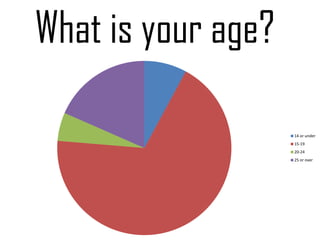 What is your age?

                    14 or under
                    15-19
                    20-24
                    25 or over
 