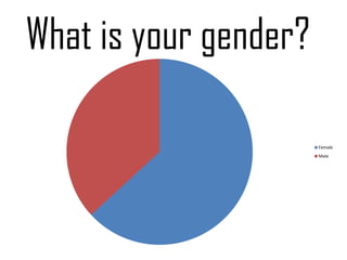 What is your gender?

                       Female
                       Male
 