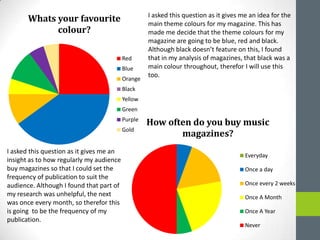 Whats your favourite
colour?
Red

Blue
Orange

I asked this question as it gives me an idea for the
main theme colours for my magazine. This has
made me decide that the theme colours for my
magazine are going to be blue, red and black.
Although black doesn’t feature on this, I found
that in my analysis of magazines, that black was a
main colour throughout, therefor I will use this
too.

Black
Yellow
Green
Purple
Gold

I asked this question as it gives me an
insight as to how regularly my audience
buy magazines so that I could set the
frequency of publication to suit the
audience. Although I found that part of
my research was unhelpful, the next
was once every month, so therefor this
is going to be the frequency of my
publication.

How often do you buy music
magazines?
Everyday
Once a day
Once every 2 weeks
Once A Month
Once A Year
Never

 