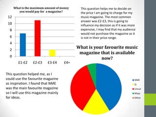 What is the maximum amount of money
you would pay for a magazine?

12

10
8
6
4

This question helps me to decide on
the price I am going to charge for my
music magazine. The most common
answer was £2-£3, this is going to
influence my decision as if it was more
expensive, I may find that my audience
would not purchase the magazine as it
is not in their price range.

What is your favourite music
magazine that is available
now?

2
0
£1-£2

£2-£3

£3-£4

This question helped me, as I
could use the favourite magazine
as inspiration. I found that NME
was the main favourite magazine
so I will use this magazine mainly
for ideas.

£4+

NME
Q
Uncut
Mojo
Other

 