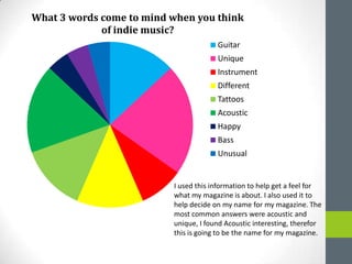 What 3 words come to mind when you think
of indie music?
Guitar
Unique
Instrument
Different
Tattoos
Acoustic
Happy

Bass
Unusual

I used this information to help get a feel for
what my magazine is about. I also used it to
help decide on my name for my magazine. The
most common answers were acoustic and
unique, I found Acoustic interesting, therefor
this is going to be the name for my magazine.

 