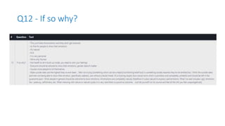 Q12 - If so why?
 