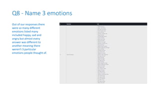 Q8 - Name 3 emotions
Out of our responses there
were so many different
emotions listed many
included happy, sad and
angry but almost every
answer was different to
another meaning there
weren’t 3 particular
emotions people thought of.
 