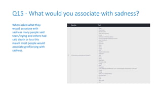 Q15 - What would you associate with sadness?
When asked what they
would associate with
sadness many people said
tears/crying and others had
said death or loss this
meant most people would
associate grief/crying with
sadness.
 