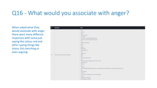 Q16 - What would you associate with anger?
When asked what they
would associate with anger
there were many different
responses with some just
saying the colour red and
other saying things like
stress, fist clenching or
even arguing.
 