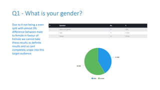Q1 - What is your gender?
Due to it not being a even
split with almost 9%
difference between male
to female in favour of
Female we cannot take
these results as definite
results and so cant
completely scope into this
target audience.
 