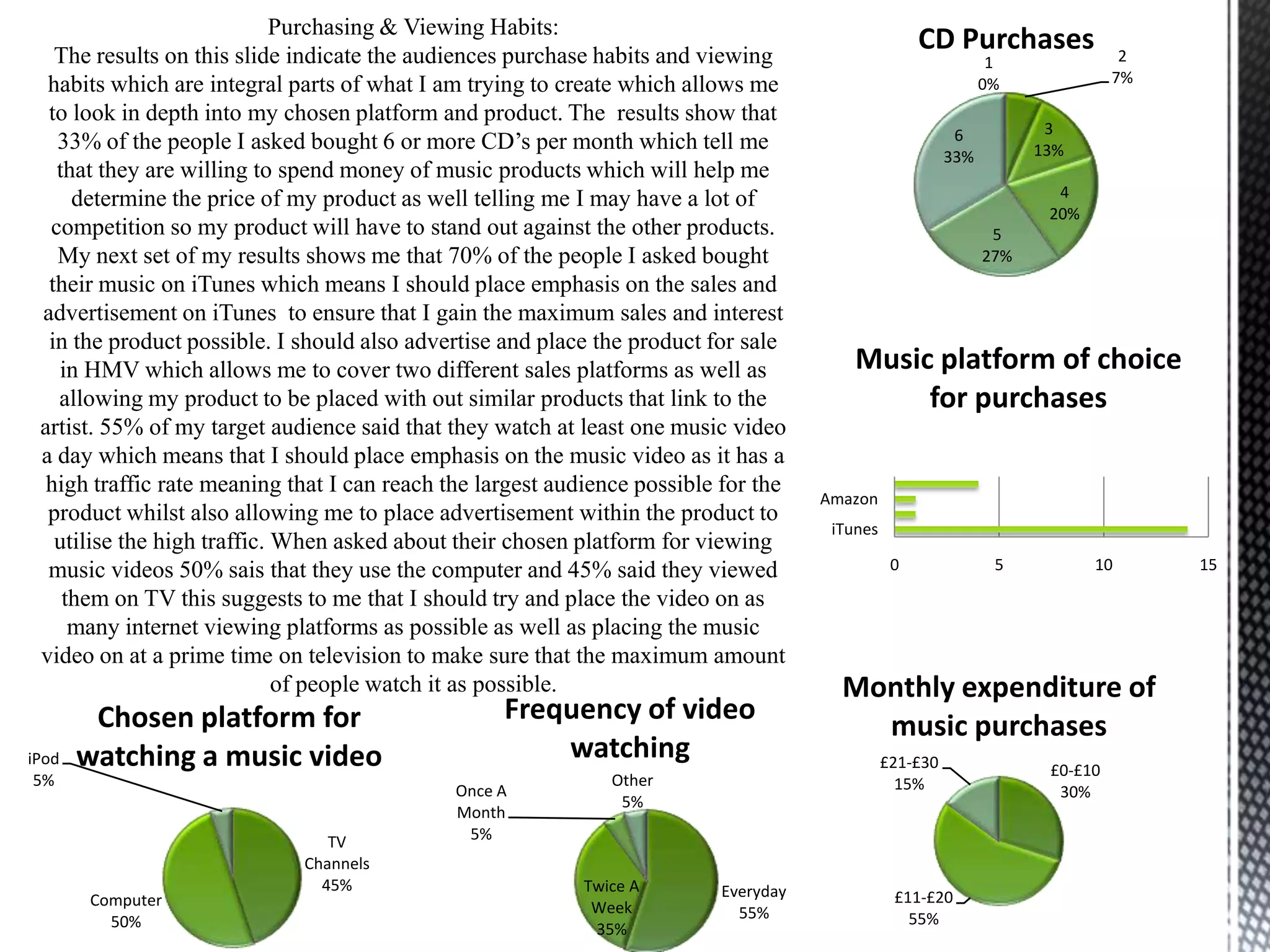 1
0%
2
7%
3
13%
4
20%
5
27%
6
33%
CD Purchases
0 5 10 15
iTunes
Amazon
Music platform of choice
for purchases
£0-£10
30%
£11-£20
55%
£21-£30
15%
Monthly expenditure of
music purchases
TV
Channels
45%
Computer
50%
iPod
5%
Chosen platform for
watching a music video
Everyday
55%
Twice A
Week
35%
Once A
Month
5%
Other
5%
Frequency of video
watching
Purchasing & Viewing Habits:
The results on this slide indicate the audiences purchase habits and viewing
habits which are integral parts of what I am trying to create which allows me
to look in depth into my chosen platform and product. The results show that
33% of the people I asked bought 6 or more CD’s per month which tell me
that they are willing to spend money of music products which will help me
determine the price of my product as well telling me I may have a lot of
competition so my product will have to stand out against the other products.
My next set of my results shows me that 70% of the people I asked bought
their music on iTunes which means I should place emphasis on the sales and
advertisement on iTunes to ensure that I gain the maximum sales and interest
in the product possible. I should also advertise and place the product for sale
in HMV which allows me to cover two different sales platforms as well as
allowing my product to be placed with out similar products that link to the
artist. 55% of my target audience said that they watch at least one music video
a day which means that I should place emphasis on the music video as it has a
high traffic rate meaning that I can reach the largest audience possible for the
product whilst also allowing me to place advertisement within the product to
utilise the high traffic. When asked about their chosen platform for viewing
music videos 50% sais that they use the computer and 45% said they viewed
them on TV this suggests to me that I should try and place the video on as
many internet viewing platforms as possible as well as placing the music
video on at a prime time on television to make sure that the maximum amount
of people watch it as possible.
 