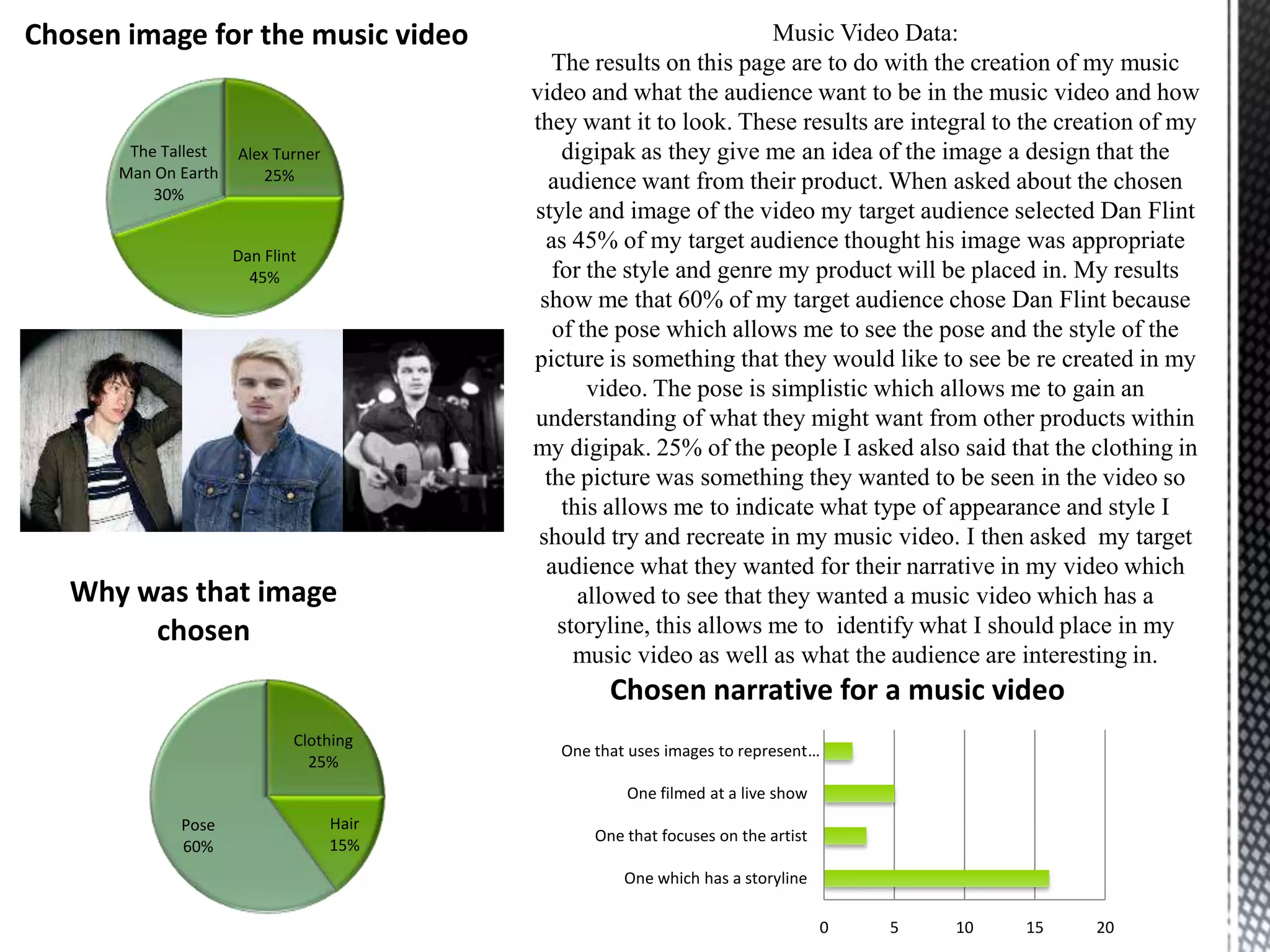 Clothing
25%
Hair
15%
Pose
60%
Why was that image
chosen
Alex Turner
25%
Dan Flint
45%
The Tallest
Man On Earth
30%
Chosen image for the music video
0 5 10 15 20
One which has a storyline
One that focuses on the artist
One filmed at a live show
One that uses images to represent…
Chosen narrative for a music video
Music Video Data:
The results on this page are to do with the creation of my music
video and what the audience want to be in the music video and how
they want it to look. These results are integral to the creation of my
digipak as they give me an idea of the image a design that the
audience want from their product. When asked about the chosen
style and image of the video my target audience selected Dan Flint
as 45% of my target audience thought his image was appropriate
for the style and genre my product will be placed in. My results
show me that 60% of my target audience chose Dan Flint because
of the pose which allows me to see the pose and the style of the
picture is something that they would like to see be re created in my
video. The pose is simplistic which allows me to gain an
understanding of what they might want from other products within
my digipak. 25% of the people I asked also said that the clothing in
the picture was something they wanted to be seen in the video so
this allows me to indicate what type of appearance and style I
should try and recreate in my music video. I then asked my target
audience what they wanted for their narrative in my video which
allowed to see that they wanted a music video which has a
storyline, this allows me to identify what I should place in my
music video as well as what the audience are interesting in.
 