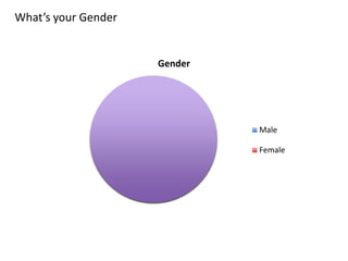 What’s your Gender

Gender

Male
Female

 